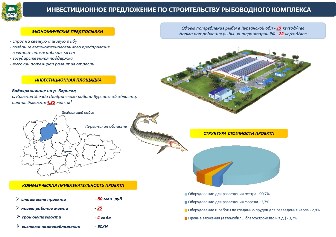 План развития рыбоводного хозяйства на заявленный период действия договора