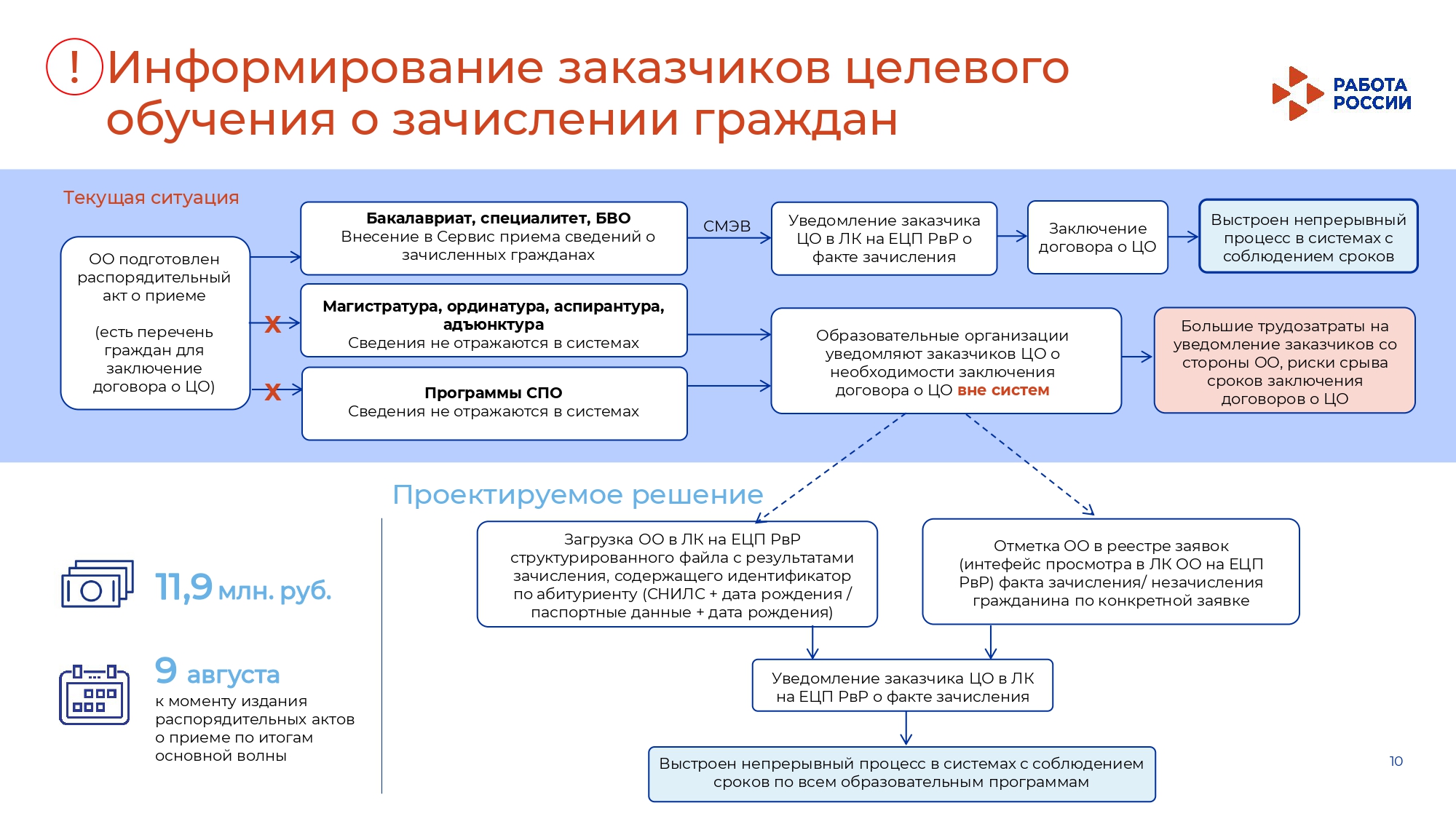 Информация об организации целевого приема и целевого обучения с  использованием ЕЦП «Работа в России» - Май - Департамент АПК Курганской  области