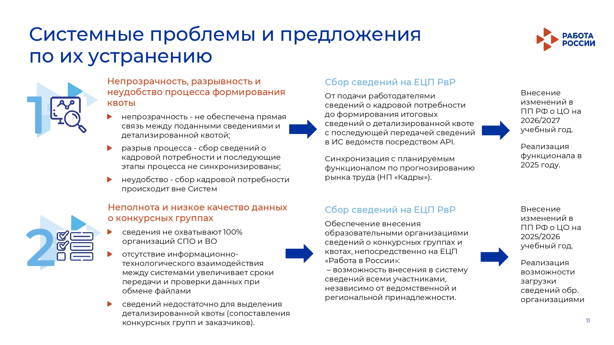 Информация об организации целевого приема и целевого обучения с  использованием ЕЦП «Работа в России» - Май - Департамент АПК Курганской  области